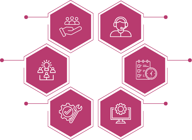 Pro Sonicin 6-vaiheinen AV-prosessi: konsultointi, suunnittelu, laitetoimitus, asennus, koulutus ja tuki